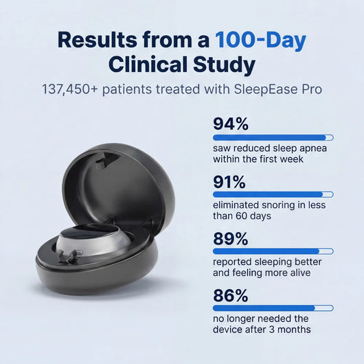SleepEase Pro official study-claim visual