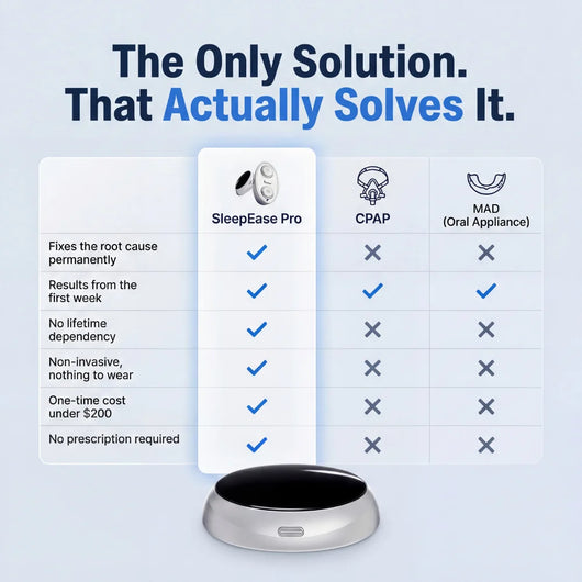 SleepEase Pro comparison chart shown on official product page